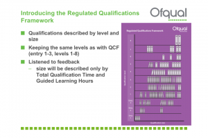 Regulated Qualification Framework